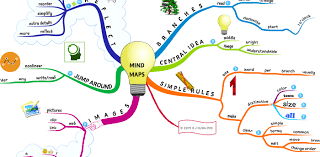 حل المشكلات واتخاذ القرارات باستخدام صياغة الخريطة الذهنية لتوليد الأفكار الإبداعية