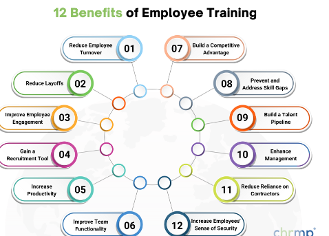 Importance of Training and Development in Work Place 